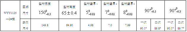 WYY1125-2#模 兩次（第一次，第二次）試模的擠壓材檢測記錄