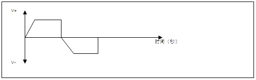 鋁型材補色波形