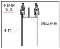 小件鋁材上架后側面示意圖