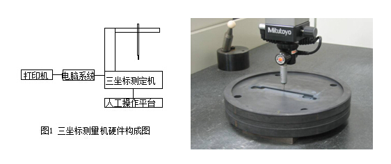 三坐標測量機硬件構成圖及現場工作實拍
