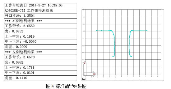 測量標準輸出結果圖
