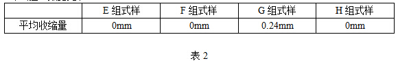 照GB5237.6做90次熱循環(huán)試驗