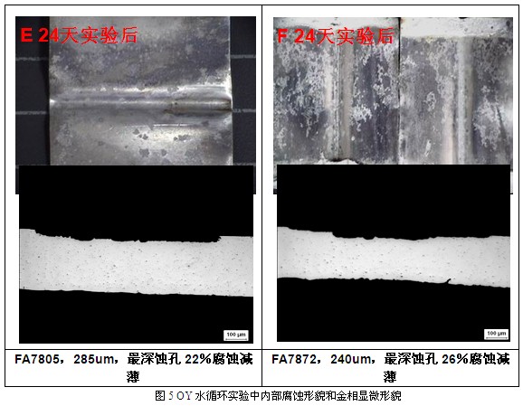 OY水循環實驗中內部腐蝕形貌和金相顯微形貌