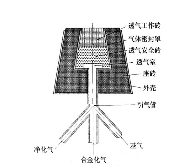透氣磚的設計圖示