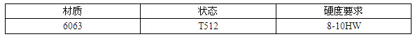  汽車天窗導軌鋁材擠壓工藝的控制