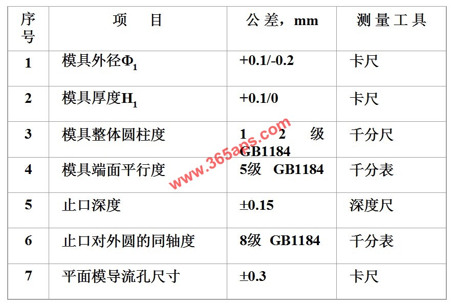 鋁材擠壓模具的制作公差范圍及測量方法1