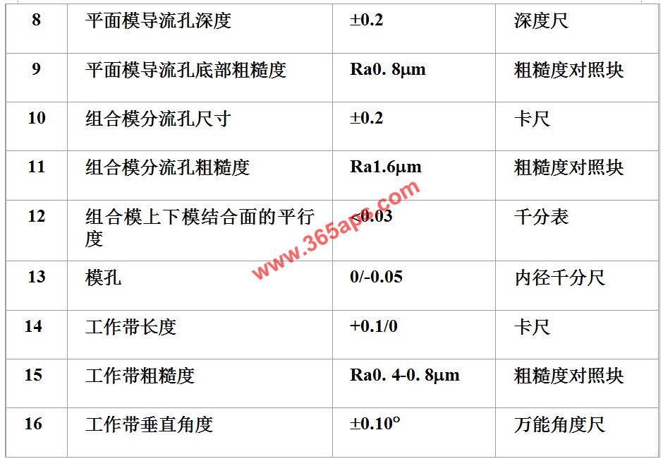 鋁材擠壓模具的制作公差范圍及測量方法2