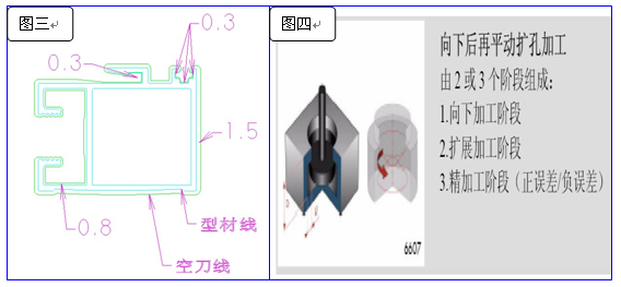 夏米爾電火花機加工模具流程圖