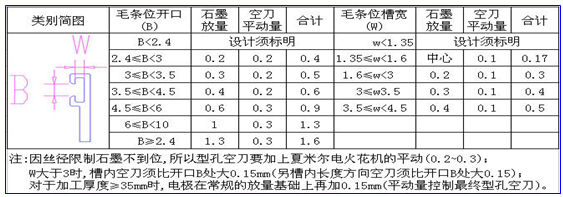 鋁材生產中反映的實際情況和收集的數據表