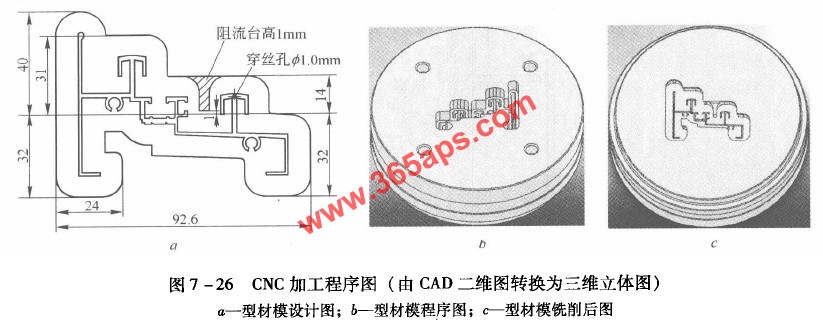 CNC數(shù)控銑削加工鋁型材擠壓模具的制作工藝流程圖