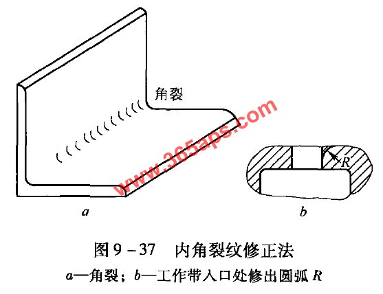 鋁型材裂角位置圖示