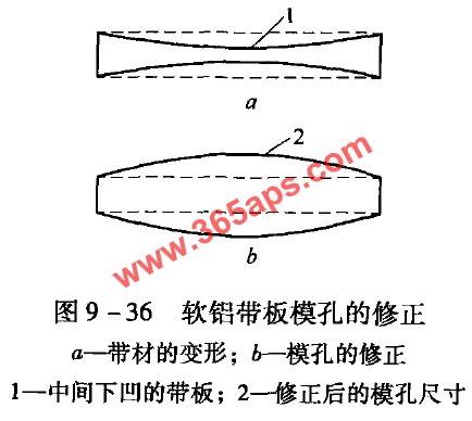 鋁型材中部尺寸超負差的修模示意圖