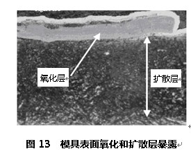模具表面氧化和擴散層暴露